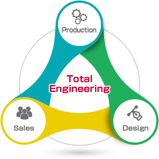 トータルエンジニアリアリング